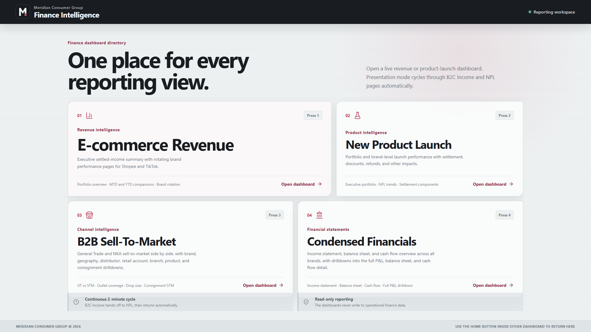 Finance dashboard directory with cards for revenue, product launch, B2B sales, and financial statements